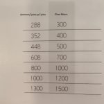 Λαβίτσα Best 13T – Ανοδιωμένο Αλουμίνιο Sahara - Image 3