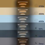 kelvo® VENOM 61190-DECO Μοντέρνο Κρεμαστό Φωτιστικό Οροφής LED 120W 14158lm 120° AC 220-240V IP20 Ρυθμιζόμενο Λευκό CCT με Χειριστήριο από 2700K έως 6000K Dimmable - Lumileds SMD Chip - Χρυσό Βούρτσας - Μ80 x Π80 x Υ60cm - 3 Χρόνια Εγγύηση - Image 13