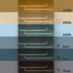 GLOBOSTAR® LINARIA DUO 60926 Μοντέρνο Κρεμαστό Φωτιστικό Οροφής LED 72W 8300lm 200° AC 220-240V IP20 Ρυθμιζόμενο Λευκό CCT με Χειριστήριο από 2700K έως 6000K Dimmable - Lumileds SMD Chip - Χρυσό Βούρτσας - Μ220 x Π4 x Υ25cm - 3 Χρόνια Εγγύηση - Image 11