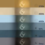 GLOBOSTAR® KIBOO 60930 Μοντέρνο Κρεμαστό Φωτιστικό Οροφής LED 36W 4150lm 360° AC 220-240V IP20 Ρυθμιζόμενο Λευκό CCT με Χειριστήριο από 2700K έως 6000K Dimmable - Lumileds SMD Chip - Χρυσό Βούρτσας - Μ40 x Π40 x Υ40cm - 3 Χρόνια Εγγύηση - Image 13