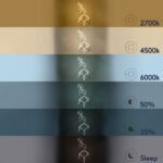 GLOBOSTAR® KIBOO-TRIO 60932 Μοντέρνο Κρεμαστό Φωτιστικό Οροφής LED 90W 10350lm 360° AC 220-240V IP20 Ρυθμιζόμενο Λευκό CCT με Χειριστήριο από 2700K έως 6000K Dimmable - Lumileds SMD Chip - Χρυσό - Μ60 x Π60 x Υ80cm - 3 Χρόνια Εγγύηση - Image 11