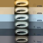 GLOBOSTAR® CINDERELLA 60980 Μοντέρνο Φωτιστικό Οροφής LED 30W 3360lm 360° AC 220-240V IP20 Ρυθμιζόμενο Λευκό CCT με Χειριστήριο από 2700K έως 6000K Dimmable - Lumileds SMD Chip - Μαύρο Ματ - Μ50 x Π50 x Υ5cm - 3 Χρόνια Εγγύηση - Image 10