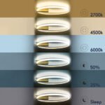 GLOBOSTAR® CINDERELLA 60982 Μοντέρνο Φωτιστικό Οροφής LED 30W 3360lm 360° AC 220-240V IP20 Ρυθμιζόμενο Λευκό CCT με Χειριστήριο από 2700K έως 6000K Dimmable - Lumileds SMD Chip - Χρυσό Βούρτσας - Μ50 x Π50 x Υ5cm - 3 Χρόνια Εγγύηση - Image 10