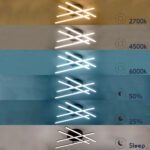 GLOBOSTAR® DRACO 61096 Μοντέρνο Φωτιστικό Οροφής LED 60W 7380lm 120° AC 220-240V IP20 Ρυθμιζόμενο Λευκό CCT με Χειριστήριο από 2700K έως 6000K Dimmable - Lumileds SMD Chip - Λευκό Ματ - Μ60 x Π60 x Υ11cm - 3 Χρόνια Εγγύηση - Image 12