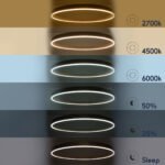 GLOBOSTAR® VENOM 61184 Μοντέρνο Κρεμαστό Φωτιστικό Οροφής LED 75W 8818lm 120° AC 220-240V IP20 Ρυθμιζόμενο Λευκό CCT με Χειριστήριο από 2700K έως 6000K Dimmable - Lumileds SMD Chip - Χρυσό Βούρτσας - Μ100 x Π100 x Υ6.5cm - 3 Χρόνια Εγγύηση - Image 11