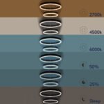 kelvo® VENOM 61185-DECO Μοντέρνο Κρεμαστό Φωτιστικό Οροφής LED 75W 8818lm 120° AC 220-240V IP20 Ρυθμιζόμενο Λευκό CCT με Χειριστήριο από 2700K έως 6000K Dimmable - Lumileds SMD Chip - Μαύρο Ματ - Μ60 x Π60 x Υ40cm - 3 Χρόνια Εγγύηση - Image 13