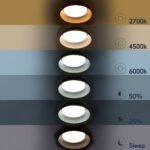 GLOBOSTAR® ANATOLIA 61267 Μοντέρνο Κρεμαστό Φωτιστικό Οροφής LED 60W 6900lm 120° AC 220-240V IP20 Ρυθμιζόμενο Λευκό CCT με Χειριστήριο από 2700K έως 6000K Dimmable - Lumileds SMD Chip - Μαύρο Ματ - Μ43 x Π43 x Υ11cm - 3 Χρόνια Εγγύηση - Image 11