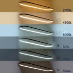 GLOBOSTAR® BOLIVAR 61272 Μοντέρνο Κρεμαστό Φωτιστικό Οροφής LED 54W 6210lm 360° AC 220-240V IP20 Ρυθμιζόμενο Λευκό CCT με Χειριστήριο από 2700K έως 6000K Dimmable - Lumileds SMD Chip - Λευκό Ματ - Μ120 x Π30 x Υ2cm - 3 Χρόνια Εγγύηση - Image 10