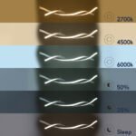 GLOBOSTAR® MORALES 61276 Μοντέρνο Κρεμαστό Φωτιστικό Οροφής LED 54W 6048lm 300° AC 220-240V IP20 Ρυθμιζόμενο Λευκό CCT με Χειριστήριο από 2700K έως 6000K Dimmable - Lumileds SMD Chip - Λευκό Ματ - Μ90 x Π14 x Υ14cm - 3 Χρόνια Εγγύηση - Image 10