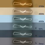 GLOBOSTAR® DOLORES 61280 Μοντέρνο Κρεμαστό Φωτιστικό Οροφής LED 105W 11760lm 300° AC 220-240V IP20 Ρυθμιζόμενο Λευκό CCT με Χειριστήριο από 2700K έως 6000K Dimmable - Lumileds SMD Chip - Λευκό Ματ - Μ110 x Π17 x Υ17.5cm - 3 Χρόνια Εγγύηση - Image 9