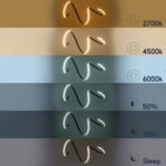 GLOBOSTAR® SPIRALE 61285 Μοντέρνο Κρεμαστό Φωτιστικό Οροφής LED 75W 8400lm 300° AC 220-240V IP20 Ρυθμιζόμενο Λευκό CCT με Χειριστήριο από 2700K έως 6000K Dimmable - Lumileds SMD Chip - Νίκελ Βούρτσας - Μ72 x Π25 x Υ30cm - 3 Χρόνια Εγγύηση - Image 8