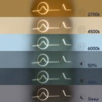 GLOBOSTAR® WINDY 61292 Μοντέρνο Κρεμαστό Φωτιστικό Οροφής LED 67W 7504lm 300° AC 220-240V IP20 Ρυθμιζόμενο Λευκό CCT με Χειριστήριο από 2700K έως 6000K Dimmable - Lumileds SMD Chip - Μαύρο Ματ - Μ120 x Π4 x Υ30cm - 3 Χρόνια Εγγύηση - Image 9