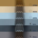 GLOBOSTAR® TEARS 61312 Μοντέρνο Κρεμαστό Φωτιστικό Οροφής LED 21W 2310lm 180° AC 220-240V IP20 Ρυθμιζόμενο Λευκό CCT με Χειριστήριο από 2700K έως 6000K Dimmable - Lumileds SMD Chip - Χρυσό Βούρτσας - Μ70 x Π3.2 x Υ60cm - 3 Χρόνια Εγγύηση - Image 10