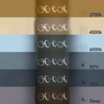 GLOBOSTAR® CIRCOLARE 61320 Μοντέρνο Κρεμαστό Φωτιστικό Οροφής LED 75W 8400lm 360° AC 220-240V IP20 Ρυθμιζόμενο Λευκό CCT με Χειριστήριο από 2700K έως 6000K Dimmable - Lumileds SMD Chip - Λευκό Ματ - Μ120 x Π25 x Υ25cm - 3 Χρόνια Εγγύηση - Image 13