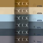 GLOBOSTAR® CIRCOLARE 61321 Μοντέρνο Κρεμαστό Φωτιστικό Οροφής LED 75W 8400lm 360° AC 220-240V IP20 Ρυθμιζόμενο Λευκό CCT με Χειριστήριο από 2700K έως 6000K Dimmable - Lumileds SMD Chip - Καφέ - Μ120 x Π25 x Υ25cm - 3 Χρόνια Εγγύηση - Image 11