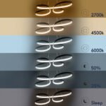 GLOBOSTAR® BUTTERFLY 61391 Μοντέρνο Κρεμαστό Φωτιστικό Οροφής LED 75W 8400lm 300° AC 220-240V IP20 Ρυθμιζόμενο Λευκό CCT με Χειριστήριο από 2700K έως 6000K Dimmable - Lumileds SMD Chip - Μαύρο Ματ - Μ70 x Π55 x Υ4cm - 3 Χρόνια Εγγύηση - Image 13