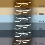 GLOBOSTAR® BUTTERFLY 61392 Μοντέρνο Κρεμαστό Φωτιστικό Οροφής LED 75W 8400lm 300° AC 220-240V IP20 Ρυθμιζόμενο Λευκό CCT με Χειριστήριο από 2700K έως 6000K Dimmable - Lumileds SMD Chip - Λευκό Ματ - Μ70 x Π55 x Υ4cm - 3 Χρόνια Εγγύηση - Image 13