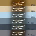 GLOBOSTAR® BUTTERFLY 61393 Μοντέρνο Κρεμαστό Φωτιστικό Οροφής LED 75W 8400lm 300° AC 220-240V IP20 Ρυθμιζόμενο Λευκό CCT με Χειριστήριο από 2700K έως 6000K Dimmable - Lumileds SMD Chip - Χρυσό Βούρτσας - Μ70 x Π55 x Υ4cm - 3 Χρόνια Εγγύηση - Image 13