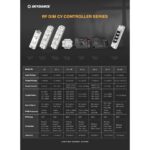 GLOBOSTAR® SKYDANCE-V1 71567 DC RF 2.4Ghz & Push Dimmer / Controller με 1 x 8A 288W Κανάλι DC 5-36V 8A 288W Max IP20 - RF 2.4Ghz & Push Dimming - Μ10 x Π3.5 x Υ2cm - 5 Χρόνια Εγγύηση - Image 12