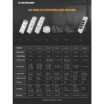 GLOBOSTAR® SKYDANCE-V1-L 71568 DC RF 2.4Ghz & Push Dimmer / Controller με 1 x 15A 480W Κανάλι DC 12-48V 15A 480W Max IP20 - RF 2.4Ghz & Push Dimming - Μ17.5 x Π4.5 x Υ2.5cm - 5 Χρόνια Εγγύηση - Image 12