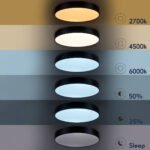 GLOBOSTAR® BURTON 61203-S Μοντέρνο Φωτιστικό Οροφής LED 75W 8625lm 120° AC 220-240V IP20 Ρυθμιζόμενο Λευκό CCT με Χειριστήριο από 2700K έως 6000K Dimmable - Lumileds SMD Chip - Λευκό Ματ - Μ60 x Π60 x Υ8cm - 3 Χρόνια Εγγύηση - Image 18