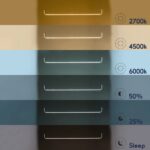 GLOBOSTAR® LINARIA 60923 Μοντέρνο Κρεμαστό Φωτιστικό Οροφής LED 36W 4150lm 180° AC 220-240V IP20 Ρυθμιζόμενο Λευκό CCT με Χειριστήριο από 2700K έως 6000K Dimmable - Lumileds SMD Chip - Χρυσό - Μ120 x Π2 x Υ10cm - 3 Χρόνια Εγγύηση - Image 9