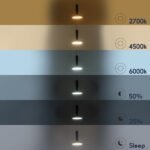 GLOBOSTAR® ZANE 60933 Μοντέρνο Κρεμαστό Φωτιστικό Οροφής LED 18W 2016lm 120° AC 220-240V IP20 Ρυθμιζόμενο Λευκό CCT με Χειριστήριο από 2700K έως 6000K Dimmable - Lumileds SMD Chip - Μαύρο Ματ & Χρυσό - Μ15 x Π15 x Υ20cm - 3 Χρόνια Εγγύηση - Image 12