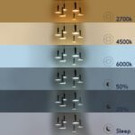 GLOBOSTAR® ZANE 60935 Μοντέρνο Κρεμαστό Φωτιστικό Οροφής LED 100W 11200lm 120° AC 220-240V IP20 Ρυθμιζόμενο Λευκό CCT με Χειριστήριο από 2700K έως 6000K Dimmable - Lumileds SMD Chip - Μαύρο Ματ & Χρυσό - Μ80 x Π80 x Υ20cm - 3 Χρόνια Εγγύηση - Image 12