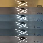 GLOBOSTAR® DRACO 61094 Μοντέρνο Φωτιστικό Οροφής LED 45W 5535lm 120° AC 220-240V IP20 Ρυθμιζόμενο Λευκό CCT με Χειριστήριο από 2700K έως 6000K Dimmable - Lumileds SMD Chip - Λευκό Ματ - Μ50 x Π50 x Υ11cm - 3 Χρόνια Εγγύηση - Image 11