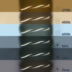 GLOBOSTAR® MORALES 61278 Μοντέρνο Κρεμαστό Φωτιστικό Οροφής LED 54W 6048lm 300° AC 220-240V IP20 Ρυθμιζόμενο Λευκό CCT με Χειριστήριο από 2700K έως 6000K Dimmable - Lumileds SMD Chip - Χρυσό Βούρτσας - Μ90 x Π14 x Υ14cm - 3 Χρόνια Εγγύηση - Image 10