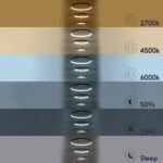 GLOBOSTAR® DIAMOND TRIO 61523 Μοντέρνο Κρεμαστό Φωτιστικό Οροφής LED 100W 11200lm 360° AC 220-240V IP20 Ρυθμιζόμενο Λευκό CCT με Χειριστήριο από 2700K έως 6000K Dimmable - Lumileds SMD Chip - Μαύρο Ματ - Μ90 x Π90 x Υ90cm - 3 Χρόνια Εγγύηση - Image 11