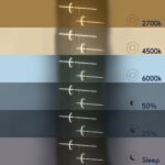 GLOBOSTAR® LINEARE 61291 Μοντέρνο Κρεμαστό Φωτιστικό Οροφής LED 67W 7504lm 300° AC 220-240V IP20 Ρυθμιζόμενο Λευκό CCT με Χειριστήριο από 2700K έως 6000K Dimmable - Lumileds SMD Chip - Χρυσό Βούρτσας - Μ130 x Π25 x Υ60cm - 3 Χρόνια Εγγύηση - Image 12