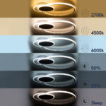 GLOBOSTAR® CIRCUO 61230 Μοντέρνο Φωτιστικό Οροφής LED 75W 8400lm 360° AC 220-240V IP20 Ρυθμιζόμενο Λευκό CCT με Χειριστήριο από 2700K έως 6000K Dimmable - Lumileds SMD Chip - Λευκό Ματ - Μ53 x Π42.5 x Υ9cm - 3 Χρόνια Εγγύηση - Image 10