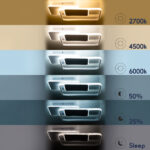 GLOBOSTAR® SQUARO 61232 Μοντέρνο Φωτιστικό Οροφής LED 75W 8400lm 360° AC 220-240V IP20 Ρυθμιζόμενο Λευκό CCT με Χειριστήριο από 2700K έως 6000K Dimmable - Lumileds SMD Chip - Λευκό Ματ - Μ48.5 x Π51 x Υ9cm - 3 Χρόνια Εγγύηση - Image 10