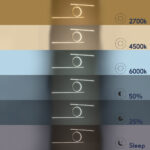 GLOBOSTAR® TEREZA 61288 Μοντέρνο Κρεμαστό Φωτιστικό Οροφής LED 67W 7504lm 300° AC 220-240V IP20 Ρυθμιζόμενο Λευκό CCT με Χειριστήριο από 2700K έως 6000K Dimmable - Lumileds SMD Chip - Μαύρο Ματ - Μ110 x Π4.5 x Υ34cm - 3 Χρόνια Εγγύηση - Image 11