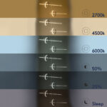 GLOBOSTAR® LINEARE 61290 Μοντέρνο Κρεμαστό Φωτιστικό Οροφής LED 67W 7504lm 300° AC 220-240V IP20 Ρυθμιζόμενο Λευκό CCT με Χειριστήριο από 2700K έως 6000K Dimmable - Lumileds SMD Chip - Μαύρο Ματ - Μ130 x Π25 x Υ60cm - 3 Χρόνια Εγγύηση - Image 13